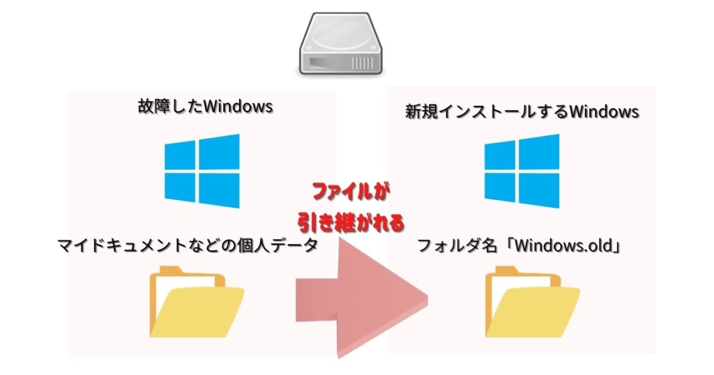 windows_setup